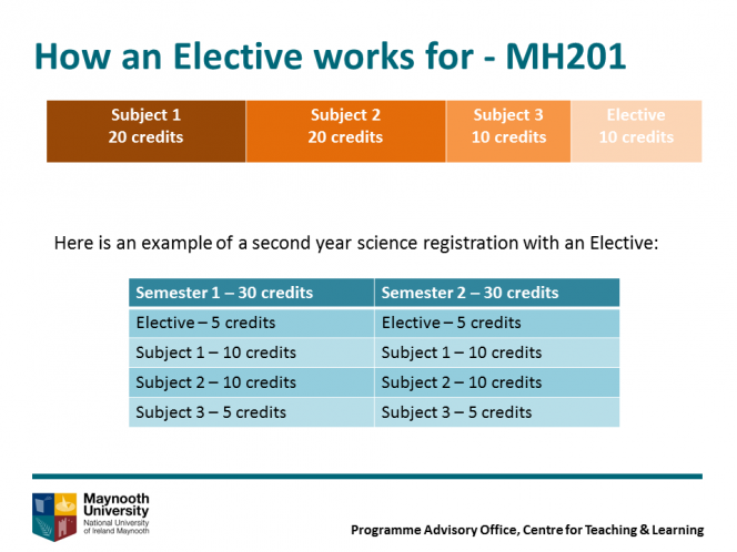 electives-maynooth-university